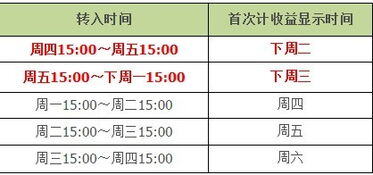 万份收益怎么计算的