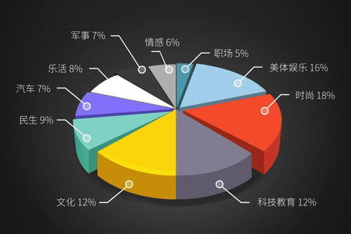 自媒体做什么领域比较赚钱