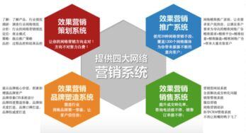 营销是企业经营中最富有挑战性的环节