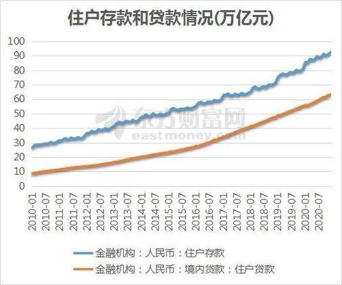 中国人均收入多少钱
