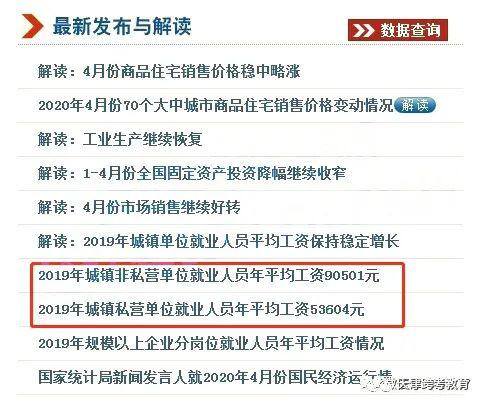 中国什么行业最赚钱