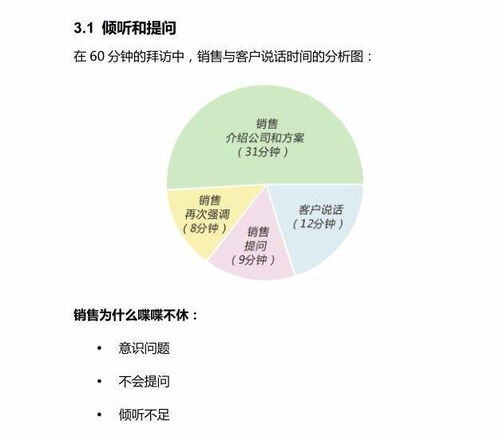 销售促进的方式有哪些?