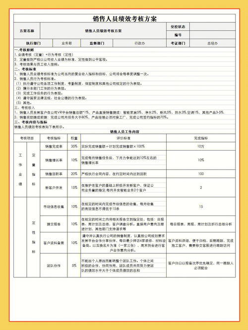 销售业绩考核方案
