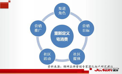 销售企业有哪些