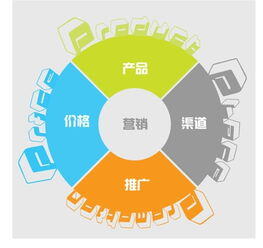 网络营销的主要方式