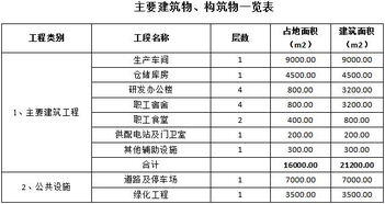 中央厨房项目可行性报告