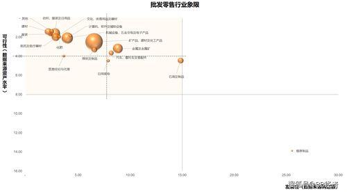 五金的进货渠道