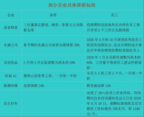 停薪留职工资怎么算