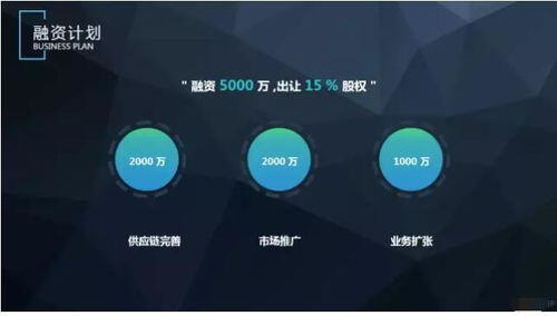 便利店创业项目计划书