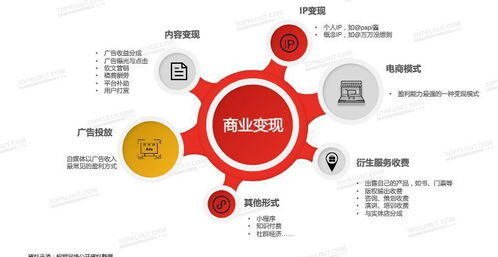 2023年创业小本生意的项目有什么