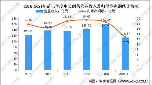 中药行业市场前景分析