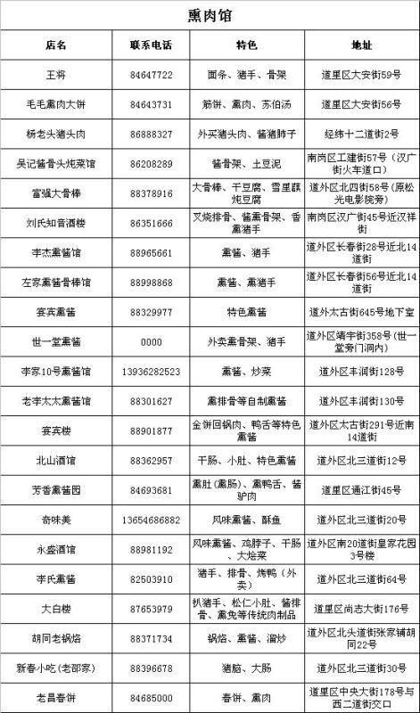 现在什么东西好卖最热门