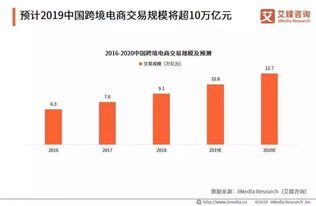 一般我们指的跨境电商是指广义的跨境电商