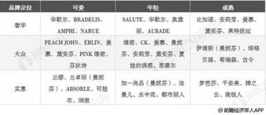 内衣利润有多少