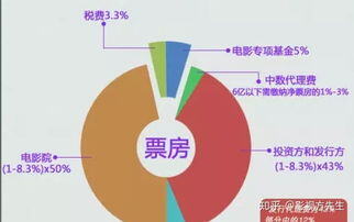 投资二十万可以做什么生意