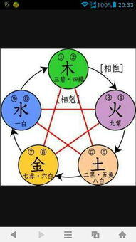 玩具五行属于什么行业