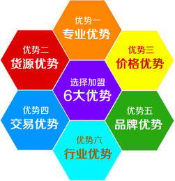 最便宜的进货渠道