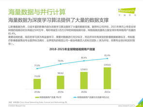 人工智能行业报告
