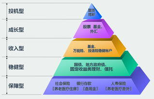 卖什么产品利润高