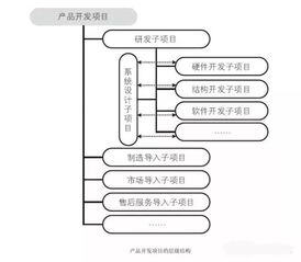 企业从事什么项目的所得减半征收