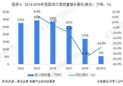 目前什么行业最有发展前景