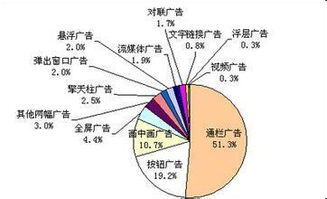 市场营销专业分析