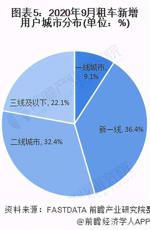目前互联网行业现状