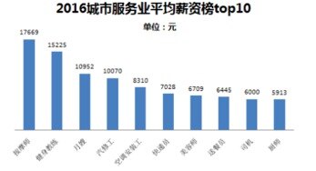 深圳什么行业最赚钱