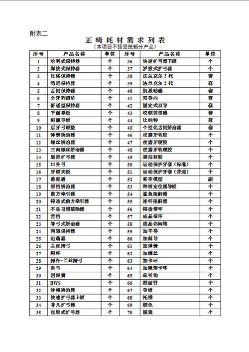 社区儿童服务项目计划书