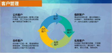 什么是销售的五个步骤