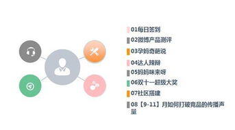 母婴产品营销策划方案
