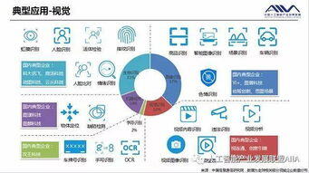 人工智能行业分析