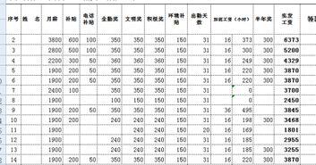 全勤工资怎么算
