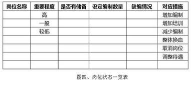 人事专员行业发展