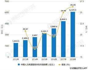 人力资源行业的现状和发展趋势