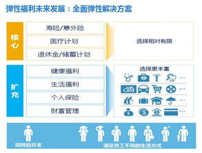 人力资源行业前景怎么样