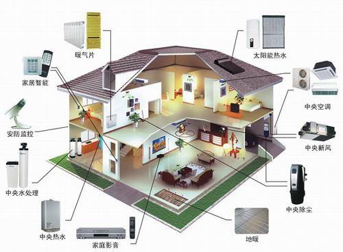 全屋智能家居系统大概多少钱