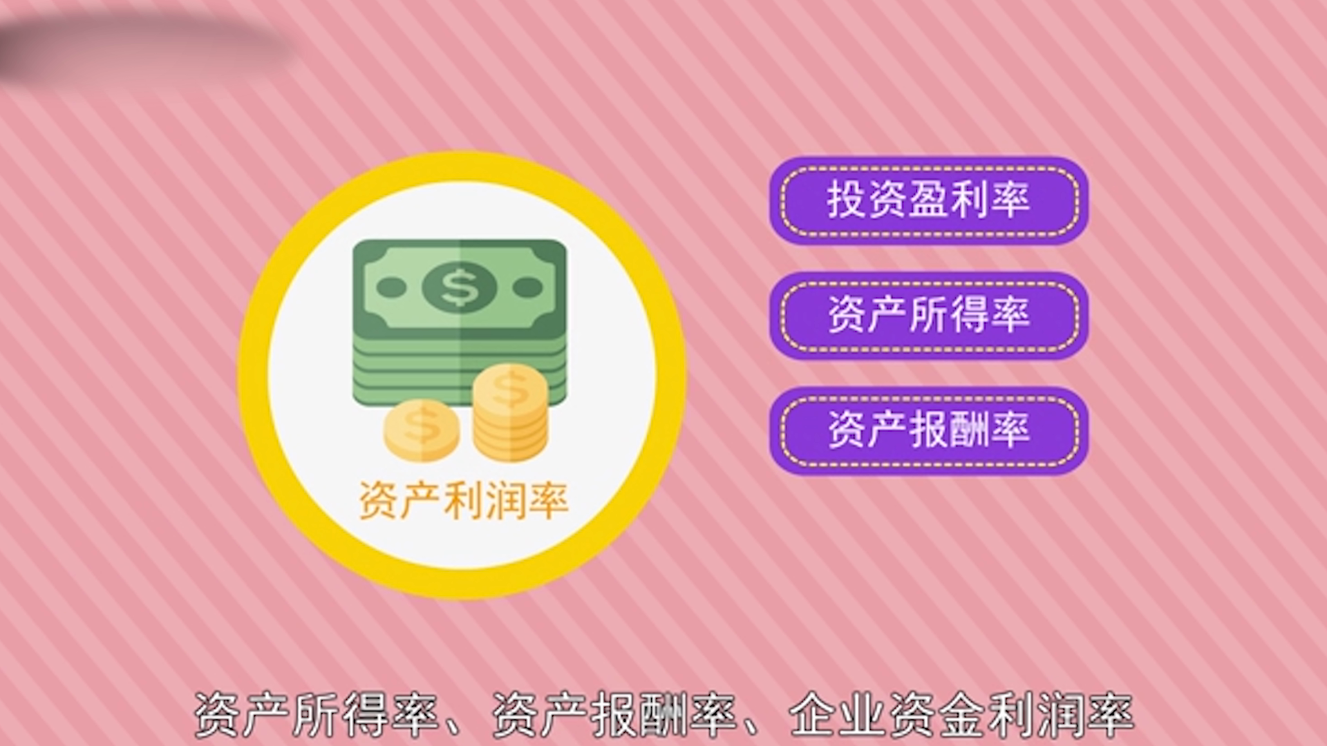 利润总额等于的计算公式