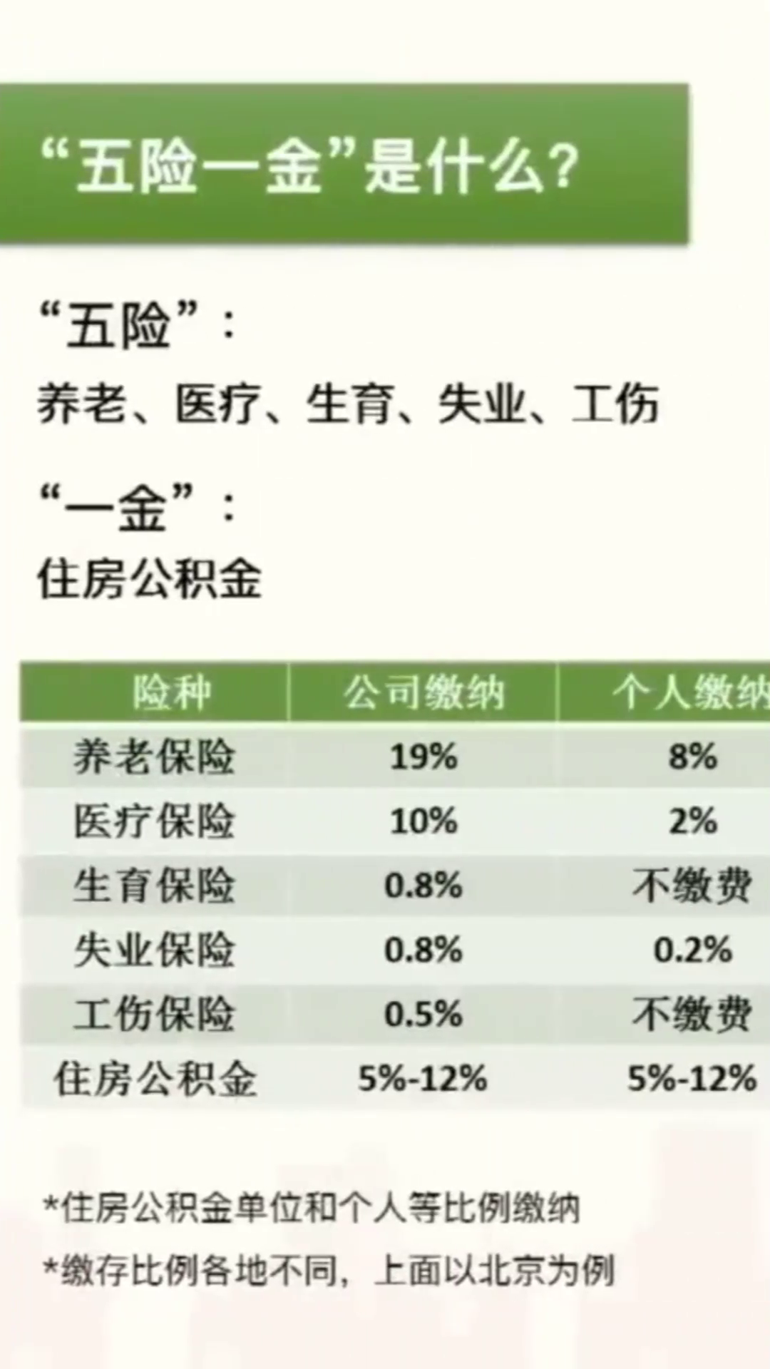 五险一金一般多少钱
