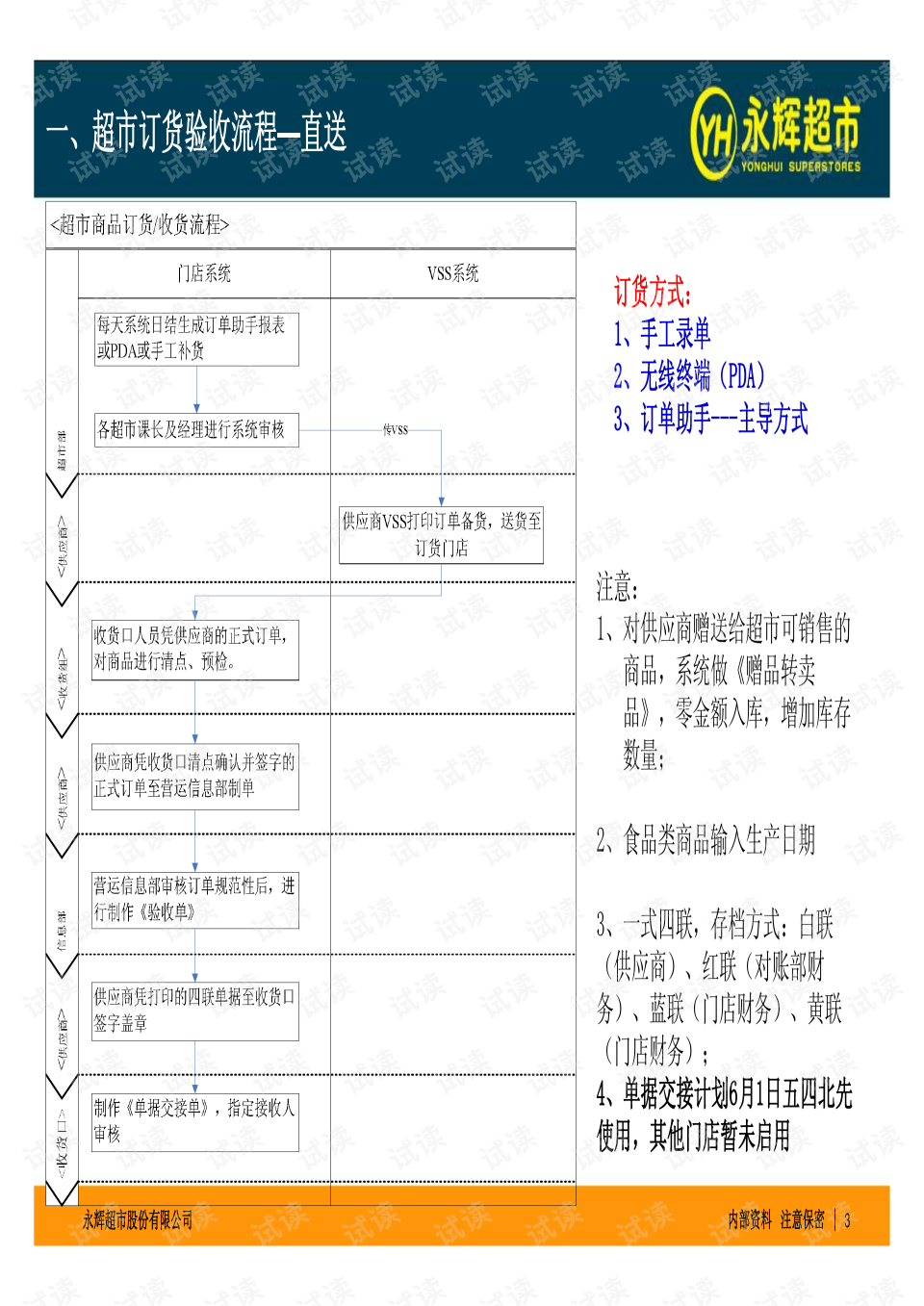 开设快递店需要的资金及流程