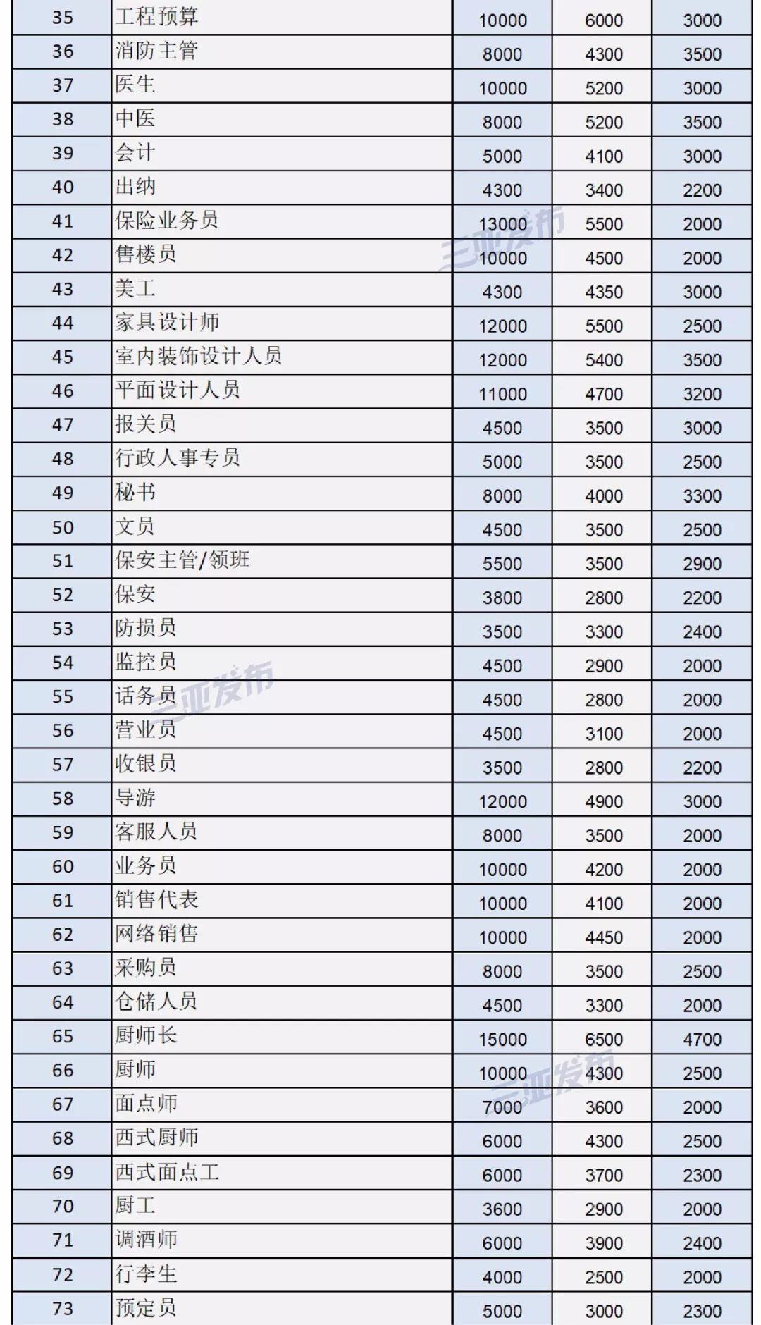 西部计划工资多少钱一个月