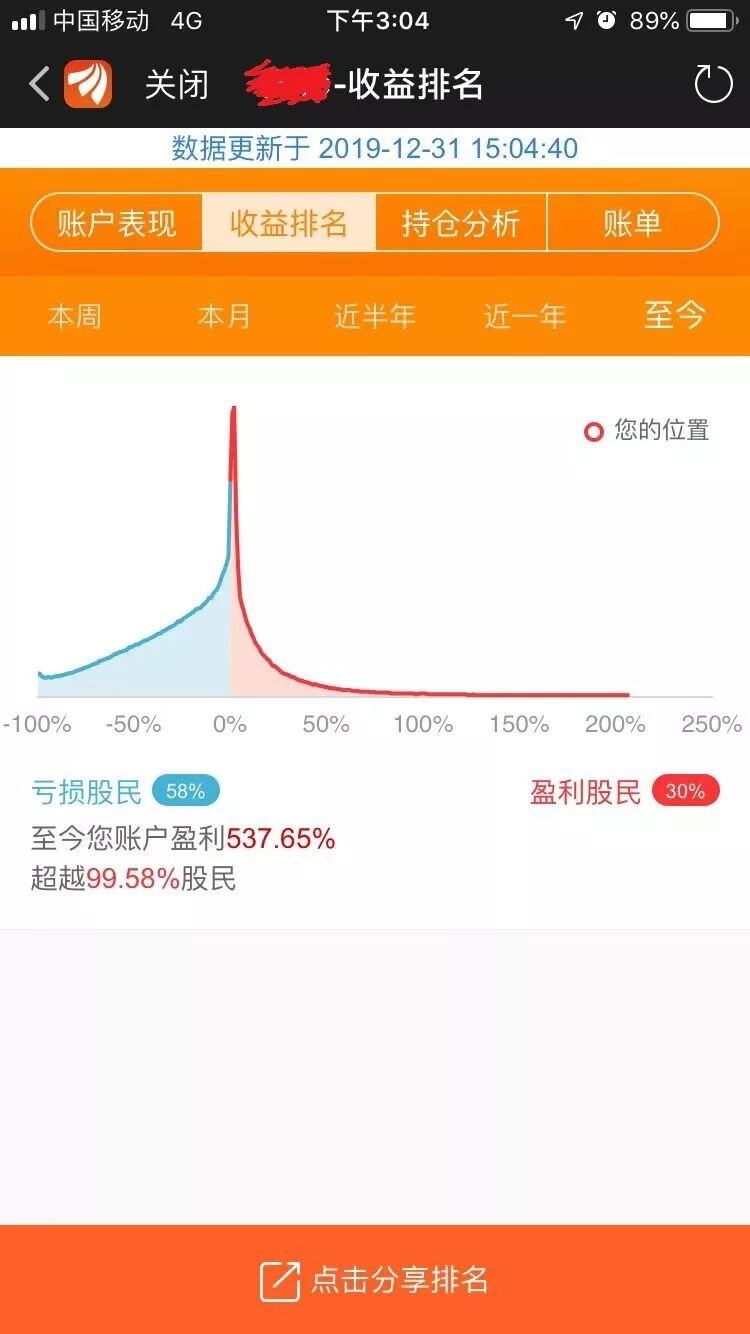 利润点怎么算