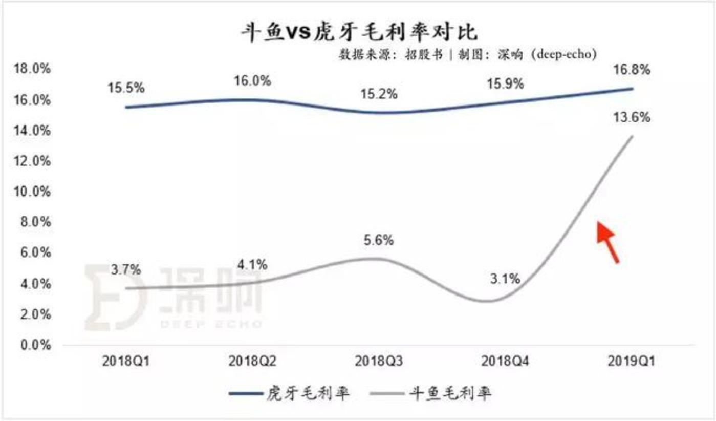 产值是指成本还是收入