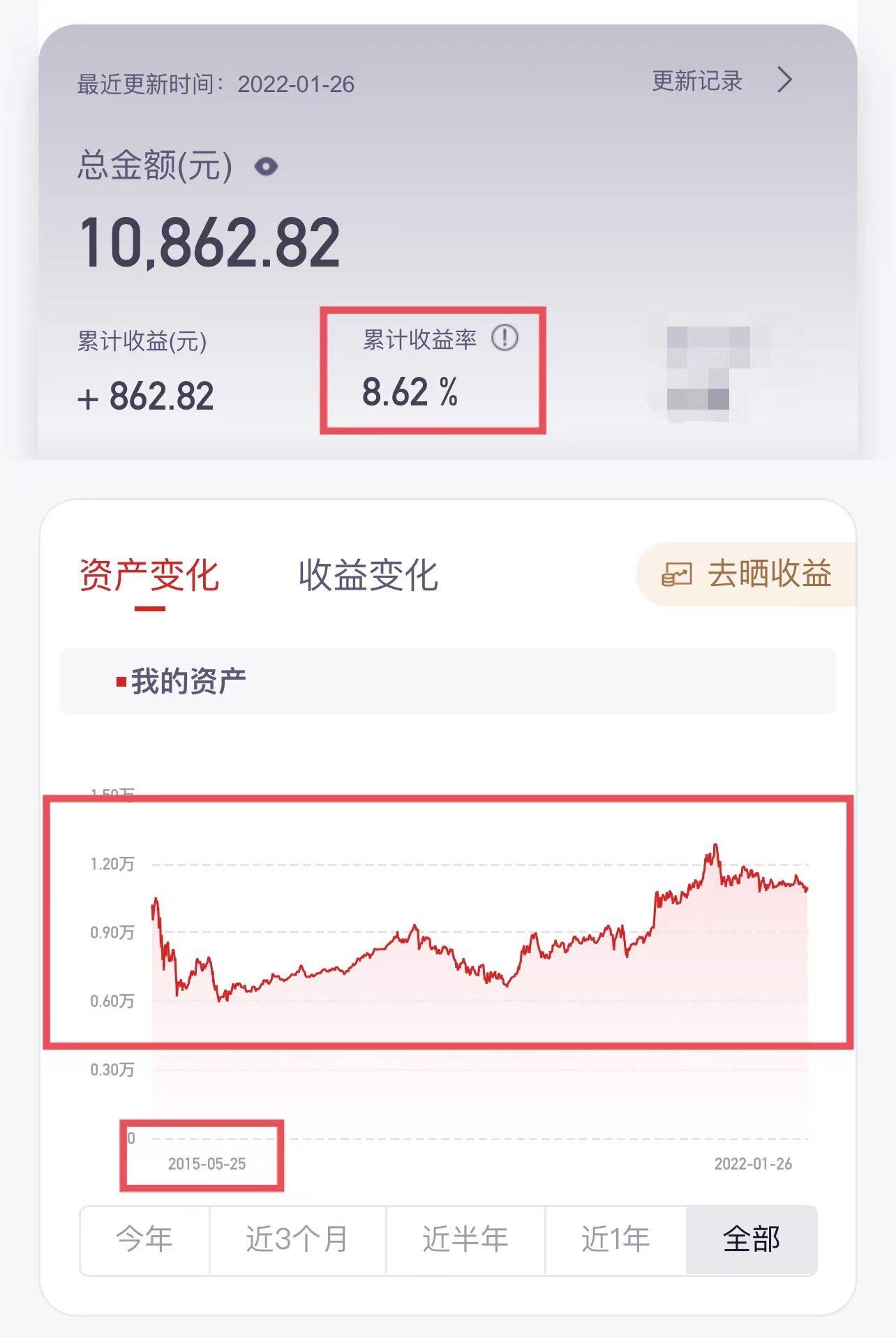 基金购买策略稳赚方法
