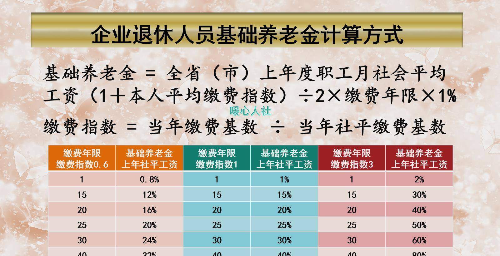 预估退休金计算方法