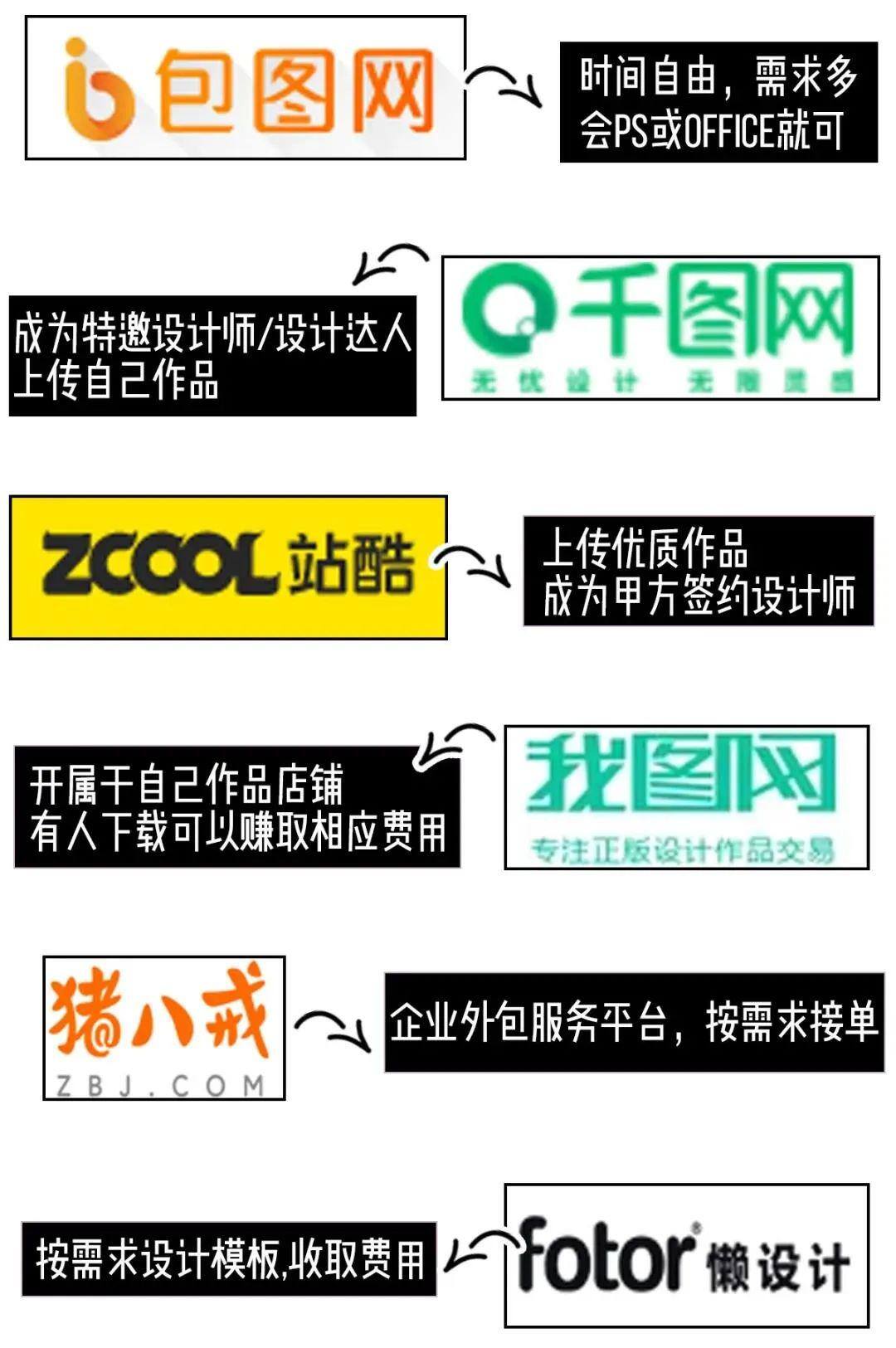 怎样赚钱适合学生