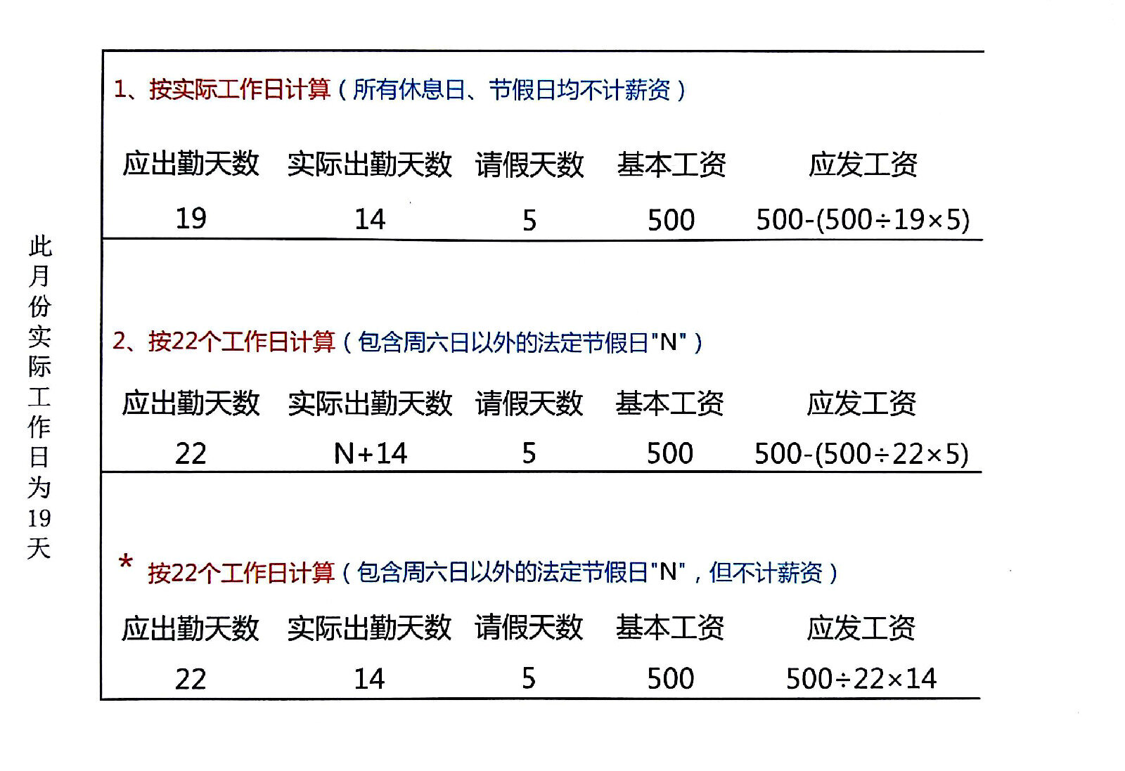 时薪小时工资计算方法如何计算