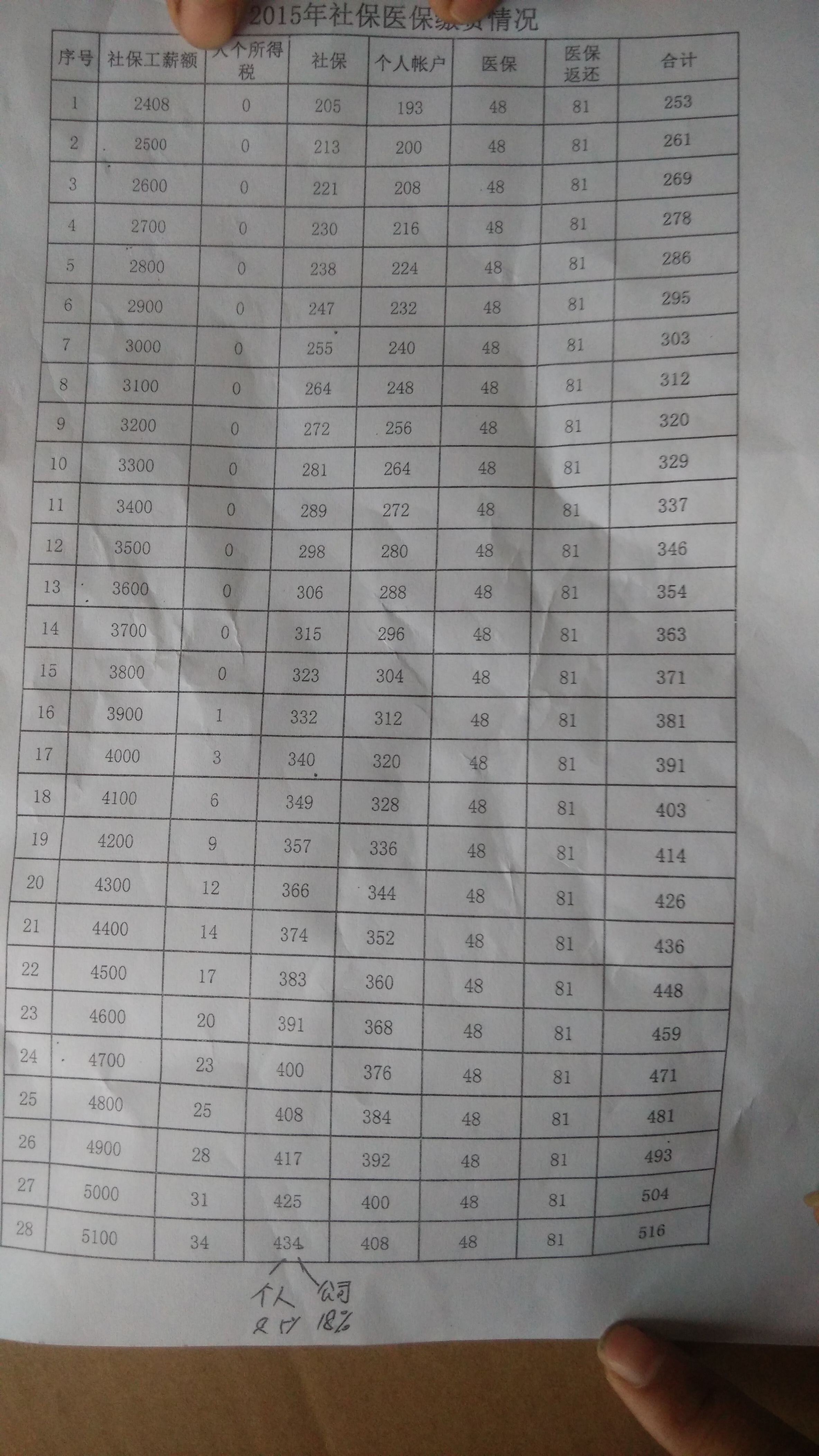 工资4000社保一个月要交多少钱