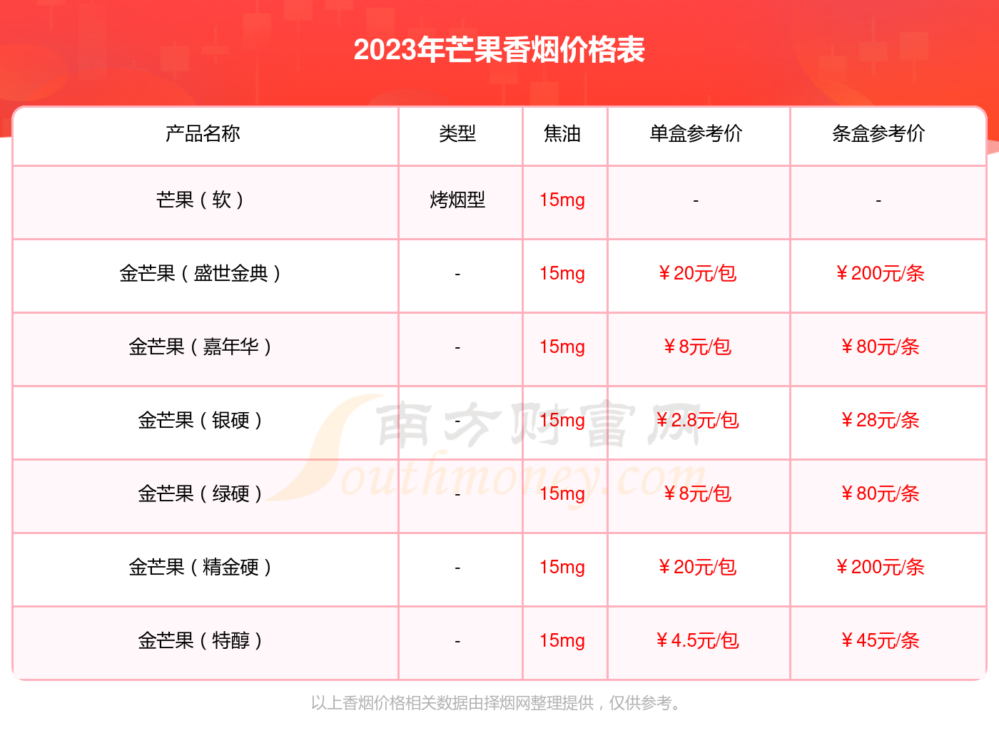 开一个公司需要多少钱