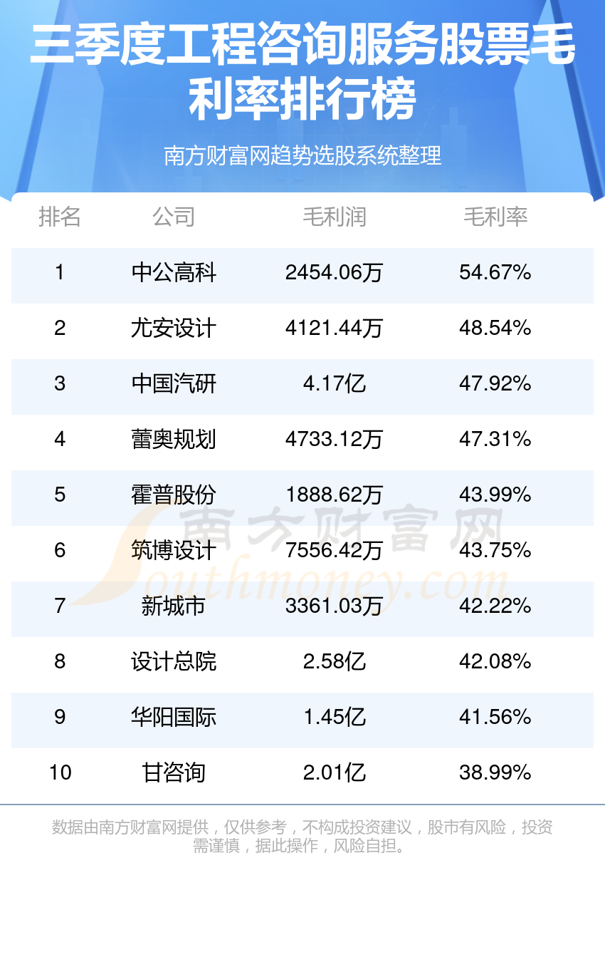 2023创业项目排行榜前十名